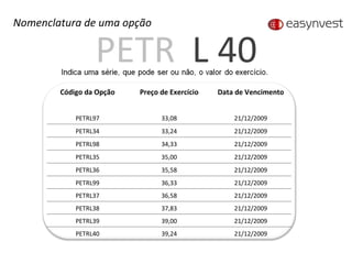 PETR L 40 Nomenclatura de uma opção Código da Opção Preço de Exercício Data de Vencimento PETRL97 33,08 21/12/2009 PETRL34 33,24 21/12/2009 PETRL98 34,33 21/12/2009 PETRL35 35,00 21/12/2009 PETRL36 35,58 21/12/2009 PETRL99 36,33 21/12/2009 PETRL37 36,58 21/12/2009 PETRL38 37,83 21/12/2009 PETRL39 39,00 21/12/2009 PETRL40 39,24 21/12/2009 