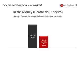 In the Money (Dentro do Dinheiro) Preço do Ativo Preço de Exerc. Da Opção Quando o Preço de Exercício da Opção está abaixo do preço do Ativo Preço de  Exercício Da Opção Relação entre opções e o Ativo (Call) Preço do  Ativo 