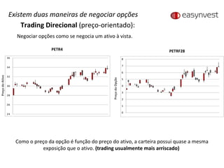 Negociar opções como se negocia um ativo à vista. PETR4 PETRF28 Preço do Ativo Preço da Opção Como o preço da opção é função do preço do ativo, a carteira possui quase a mesma exposição que o ativo.  (trading usualmente mais arriscado)  Trading Direcional  (preço-orientado):   Existem duas maneiras de negociar opções 