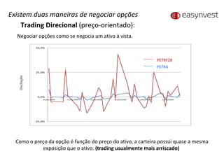 Oscilação Negociar opções como se negocia um ativo à vista. Trading Direcional  (preço-orientado):  Como o preço da opção é função do preço do ativo, a carteira possui quase a mesma exposição que o ativo.  (trading usualmente mais arriscado)  Existem duas maneiras de negociar opções PETRF28 PETR4 