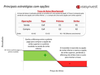Dif. Entre o prêmio pago e o prêmio recebido A trava de baixa é realizada quando se acredita em uma queda do papel. A Trava é composta pela venda de uma opção com strike inferior , e  a compra de uma outra opção com strike superior. Ganha a diferença entre o prêmio pago para comprar a opção de strike superior e o prêmio recebido na venda de strike inferior. O investidor é exercido na opção de strike inferior e exerce a opção de strike superior, perdendo a diferença de strikes mais o custo para montar a trava. Principais estratégias com opções Trava de Baixa (BearSpread) Onde: K1<K2   C1>C2  N1 = N2 (Mesmo vencimento) Operação Tipo Prêmio Strike Venda Call C1 K1 Compra Call C2 K2 + - Preço do Ativo 