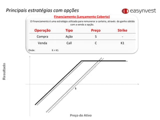 S O Financiamento é uma estratégia utilizada para remunerar a carteira, através  do ganho obtido com a venda a opção.  Principais estratégias com opções Financiamento (Lançamento Coberto) Onde: K < K1   Operação Tipo Preço Strike Compra Ação S - Venda Call C K1 Preço do Ativo 