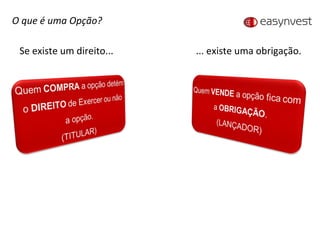 ... existe uma obrigação. Se existe um direito... O que é uma Opção? 