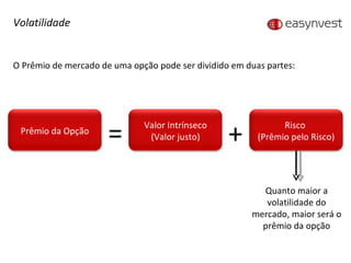 = + Quanto maior a volatilidade do mercado, maior será o prêmio da opção Volatilidade O Prêmio de mercado de uma opção pode ser dividido em duas partes: Prêmio da Opção Valor Intrínseco (Valor justo) Risco  (Prêmio pelo Risco) 