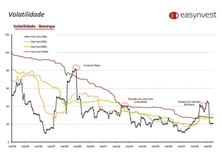 Volatilidade - Ibovespa Volatilidade 
