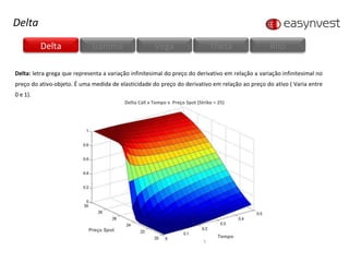 Delta:  letra grega que representa a variação infinitesimal do preço do derivativo em relação a variação infinitesimal no preço do ativo-objeto. É uma medida de elasticidade do preço do derivativo em relação ao preço do ativo ( Varia entre 0 e 1). Preço Spot Tempo Delta Call x Tempo x  Preço Spot (Strike = 25) Delta Delta Gamma Vega Theta Rhô 
