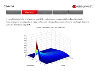 É a sensibilidade do Delta às variações no preço de  A  e mede o quanto a curvatura da linha  C x A  é acentuada. Pode-se comparar com a equação de espaço na física: com esta equação é possível determinar a aceleração do prêmio para uma alteração no preço de  A. Gamma Delta Gamma Vega Theta Rhô Preço Spot Tempo Gamma Call x Tempo x Preço Spot (Strike = 25) 