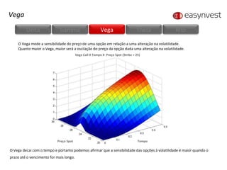 O Vega mede a sensibilidade do preço de uma opção em relação a uma alteração na volatilidade.  Quanto maior o Vega, maior será a oscilação do preço da opção dada uma alteração na volatilidade. O Vega decai com o tempo e portanto podemos afirmar que a sensibilidade das opções à volatilidade é maior quando o prazo até o vencimento for mais longo. Vega Preço Spot Tempo Vega Call X Tempo X  Preço Spot (Strike = 25) Delta Gamma Vega Theta Rhô 
