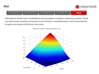 O Rhô pode ser definido como a sensibilidade do preço das opções às variações na taxa de juros, quando a Taxa de juros está mais alta, ela provoca um aumento no valor intrínseco e conseqüentemente no valor do prêmio da Call.  As opções mais sensíveis ao Rhô são as in-the-money. Rhô Preço Spot Tempo Rhô Call X Tempo X  Preço Spot (Strike = 25) Delta Gamma Vega Theta Rhô 