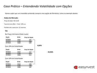 Vamos supor que um investidor pretende comprar uma opção de Petrobrás, como no exemplo abaixo: T21 No Preço Intrínseco (Valor Justo) Dados do Mercado: Preço da Ação: R$ 31,50 Taxa de Juros (Risk – Free): 10% a.a.  Período até o exercício: 21 reservas  PETRF30 29,66 2,07 Opção Strike Preço da Opção PETRF32 31,66 0,09 PETRF34 33,66 0,00 Com 20% de Volatilidade PETRF30 29,66 2,17 Opção Strike Preço da Opção PETRF32 31,66 0,77 PETRF34 33,66 0,15 Com 50% de Volatilidade PETRF30 29,66 2,98 Opção Strike Preço da Opção PETRF32 31,66 1,85 PETRF34 33,66 1,07 4,83% 43,96% Caso Prático – Entendendo Volatilidade com Opções 