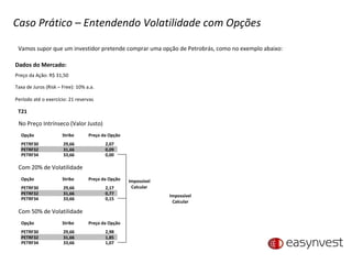 Vamos supor que um investidor pretende comprar uma opção de Petrobrás, como no exemplo abaixo: T21 No Preço Intrínseco (Valor Justo) Dados do Mercado: Preço da Ação: R$ 31,50 Taxa de Juros (Risk – Free): 10% a.a.  Período até o exercício: 21 reservas  PETRF30 29,66 2,07 Opção Strike Preço da Opção PETRF32 31,66 0,09 PETRF34 33,66 0,00 Com 20% de Volatilidade PETRF30 29,66 2,17 Opção Strike Preço da Opção PETRF32 31,66 0,77 PETRF34 33,66 0,15 Com 50% de Volatilidade PETRF30 29,66 2,98 Opção Strike Preço da Opção PETRF32 31,66 1,85 PETRF34 33,66 1,07 Impossível Calcular Impossível Calcular Caso Prático – Entendendo Volatilidade com Opções 