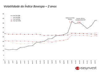 Volatilidade do Índice Bovespa – 2 anos 