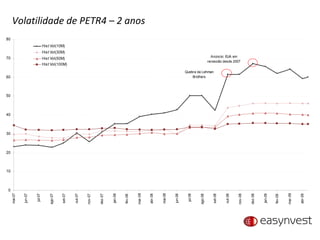 Volatilidade de PETR4 – 2 anos 