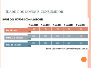 IDADE DOS NOVOS E-CONSUMIDOR
 