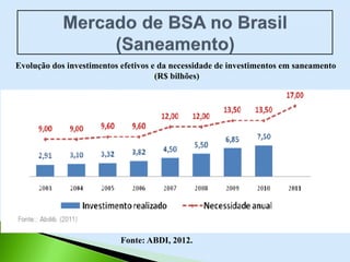 Evolução dos investimentos efetivos e da necessidade de investimentos em saneamento
(R$ bilhões)
Fonte: ABDI, 2012.
 