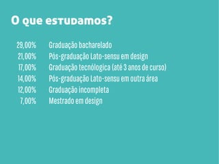 O que estudamos?
29,00%
21,00%
17,00%
14,00%
12,00%
7,00%

Graduação bacharelado
Pós-graduação Lato-sensu em design
Graduação tecnólogica (até 3 anos de curso)
Pós-graduação Lato-sensu em outra área
Graduação incompleta
Mestrado em design

 