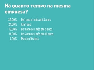 Há quanto tempo na mesma
empresa?
36,00%
24,00%
19,00%
14,00%
7,00%

De 1 ano e 1 mês até 3 anos
Até 1 ano
De 3 anos e 1 mês até 5 anos
De 5 anos e 1 mês até 10 anos
Mais de 10 anos

 