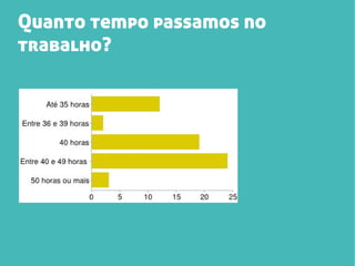 Quanto tempo passamos no
trabalho?

 