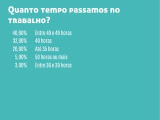 Quanto tempo passamos no
trabalho?
40,00%
32,00%
20,00%
5,00%
3,00%

Entre 40 e 49 horas
40 horas
Até 35 horas
50 horas ou mais
Entre 36 e 39 horas

 