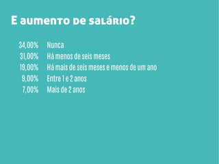 E aumento de salário?
34,00%
31,00%
19,00%
9,00%
7,00%

Nunca
Há menos de seis meses
Há mais de seis meses e menos de um ano
Entre 1 e 2 anos
Mais de 2 anos

 