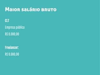 Maior salário bruto
CLT
Empresa pública
R$ 8.000,00
Freelancer:
R$ 8.000,00

 