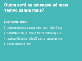 Quem está na empresa há mais
tempo ganha mais?
Dos 10 menores salários:
3 trabalham na mesma empresa entre 1 ano e 1 mês e 3 anos
2 trabalham de 3 anos e 1 mês a 5 anos na mesma empresa
4 trabalham de 5 anos e 1 mês a 10 anos na mesma empresa
1 Trabalha a mais de 10 anos

 