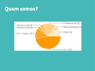 Quem somos?

 