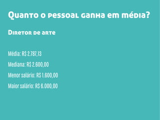 Quanto o pessoal ganha em média?
Diretor de arte
Média: R$ 2.787,13
Mediana: R$ 2.600,00
Menor salário: R$ 1.600,00
Maior salário: R$ 6.000,00

 