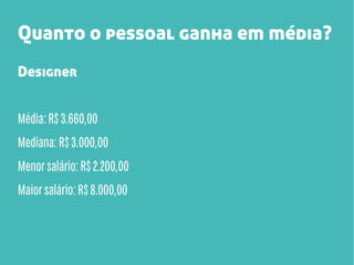 Quanto o pessoal ganha em média?
Designer
Média: R$ 3.660,00
Mediana: R$ 3.000,00
Menor salário: R$ 2.200,00
Maior salário: R$ 8.000,00

 