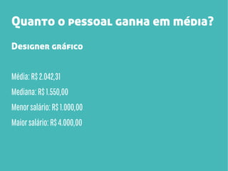 Quanto o pessoal ganha em média?
Designer gráfico
Média: R$ 2.042,31
Mediana: R$ 1.550,00
Menor salário: R$ 1.000,00
Maior salário: R$ 4.000,00

 