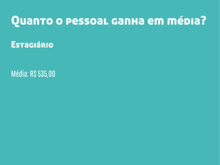 Quanto o pessoal ganha em média?
Estagiário
Média: R$ 535,00

 