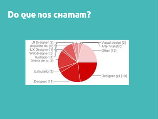 Do que nos chamam?

 