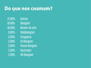 Do que nos chamam?
21,00%
19,00%
16,00%
9,00%
3,00%
3,00%
3,00%
2,00%
2,00%

Outros
Designer
Diretor de arte
Webdesigner
Estagiário
UI Designer
Visual designer
Ilustrador
UX Designer

 