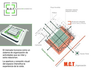 El mercado funciona como un sistema de organización de actividades que se ínter y extra relacionan.  La apertura y conexión visual del espacio intensifica la experiencia de la visita. Plaza Hundida 