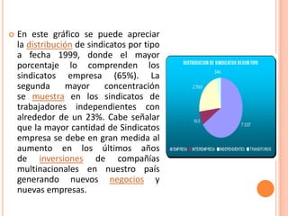 SINDICATO DE EMPRESAPara constituir sindicato en una empresa que tenga más de 50 trabajadores, se requerirá de un mínimo de 25 trabajadores, que representen, a los menos, el 10% del total de los trabajadores de la empresa.Si la empresa tiene 50 o menos trabajadores podrán constituir sindicato 8 de ellos siempre que representen más del 50% del total de sus trabajadores.Si la empresa tuviere más de un establecimiento podrán constituir sindicatos los trabajadores de cada uno de ellos, con un mínimo de 25, que representan a los menos, el 40% de los trabajadores de dicho establecimiento.Sin embargo, cualquiera sea el porcentaje que representen, podrán constituir sindicato doscientos cincuenta o más trabajadores de una misma empresa.