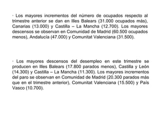 · Los mayores incrementos del número de ocupados respecto al trimestre anterior se dan en Illes Balears (31.000 ocupados más), Canarias (13.000) y Castilla – La Mancha (12.700). Los mayores descensos se observan en Comunidad de Madrid (60.500 ocupados menos), Andalucía (47.000) y Comunitat Valenciana (31.500). · Los mayores descensos del desempleo en este trimestre se producen en Illes Balears (17.800 parados menos), Castilla y León (14.300) y Castilla – La Mancha (11.300). Los mayores incrementos del paro se observan en Comunidad de Madrid (20.300 parados más que en el trimestre anterior), Comunitat Valenciana (15.500) y País Vasco (10.700). 
