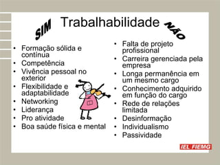 Trabalhabilidade Formação sólida e contínua Competência Vivência pessoal no exterior Flexibilidade e adaptabilidade Networking Liderança Pro atividade Boa saúde física e mental Falta de projeto profissional Carreira gerenciada pela empresa Longa permanência em um mesmo cargo Conhecimento adquirido em função do cargo Rede de relações limitada Desinformação Individualismo Passividade SIM NÃO 