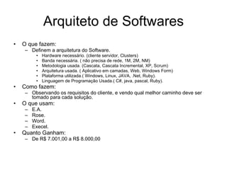 Arquiteto de Softwares O que fazem: Definem a arquitetura do Software. Hardware necessário. (cliente servidor, Clusters)  Banda necessária. ( não precisa de rede, 1M, 2M, NM) Metodologia usada. (Cascata, Cascata Incremental, XP, Scrum) Arquitetura usada. ( Aplicativo em camadas, Web, Windows Form) Plataforma utilizada.( Windows, Linux, JAVA, .Net, Ruby). Linguagem de Programação Usada.( C#, java, pascal, Ruby). Como fazem: Observando os requisitos do cliente, e vendo qual melhor caminho deve ser tomado para cada solução. O que usam: E.A. Rose. Word. Execel. Quanto Ganham:  De R$ 7.001,00 a R$ 8.000,00  