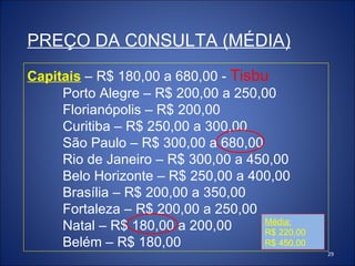 PREÇO DA C0NSULTA (MÉDIA) Capitais  – R$ 180,00 a 680,00 -  Tisbu Porto Alegre – R$ 200,00 a 250,00 Florianópolis – R$ 200,00 Curitiba – R$ 250,00 a 300,00 São Paulo – R$ 300,00 a 680,00 Rio de Janeiro – R$ 300,00 a 450,00 Belo Horizonte – R$ 250,00 a 400,00 Brasília – R$ 200,00 a 350,00  Fortaleza – R$ 200,00 a 250,00 Natal – R$ 180,00 a 200,00 Belém – R$ 180,00  Média: R$ 220,00  R$ 450,00 