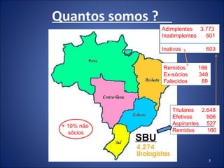 Quantos somos ?  SBU Titulares  2.648 Efetivos  906 Aspirantes  527 Remidos  166 Adimplentes  3.773 Inadimplentes  501 Inativos  603 Remidos  166 Ex-sócios  348 Falecidos  89  + 10% não  sócios 