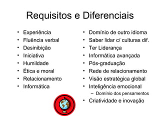 Requisitos e Diferenciais Experiência Fluência verbal Desinibição Iniciativa Humildade Ética e moral Relacionamento Informática Domínio de outro idioma Saber lidar c/ culturas dif. Ter Liderança Informática avançada Pós-graduação Rede de relacionamento Visão estratégica global Inteligência emocional Domínio dos pensamentos Criatividade e inovação 