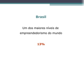 Brasil
Um dos maiores níveis de
empreendedorismo do mundo
13%
 