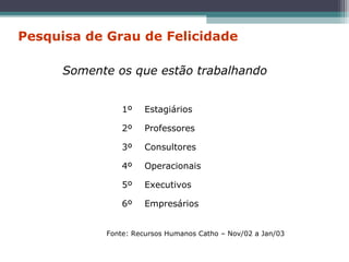 1º Estagiários
2º Professores
3º Consultores
4º Operacionais
5º Executivos
6º Empresários
Somente os que estão trabalhando
Pesquisa de Grau de Felicidade
Fonte: Recursos Humanos Catho – Nov/02 a Jan/03
 