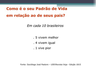. 5 vivem melhor
. 4 vivem igual
. 1 vive pior
Fonte: Sociólogo José Pastore – USP/Revista Veja - Edição 1815
Em cada 10 brasileiros
Como é o seu Padrão de Vida
em relação ao de seus pais?
 