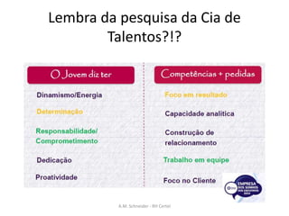 Lembra da pesquisa da Cia de
Talentos?!?
A.M. Schneider - RH Certel
 