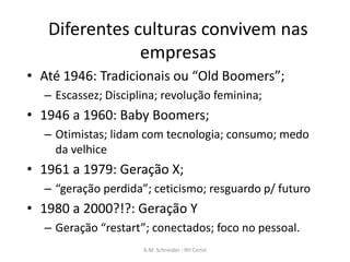 Diferentes culturas convivem nas
empresas
• Até 1946: Tradicionais ou “Old Boomers”;
– Escassez; Disciplina; revolução feminina;
• 1946 a 1960: Baby Boomers;
– Otimistas; lidam com tecnologia; consumo; medo
da velhice
• 1961 a 1979: Geração X;
– “geração perdida”; ceticismo; resguardo p/ futuro
• 1980 a 2000?!?: Geração Y
– Geração “restart”; conectados; foco no pessoal.
A.M. Schneider - RH Certel
 