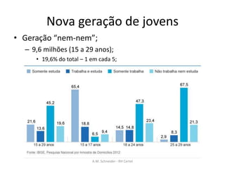 Nova geração de jovens
• Geração “nem-nem”;
– 9,6 milhões (15 a 29 anos);
• 19,6% do total – 1 em cada 5;
A.M. Schneider - RH Certel
 