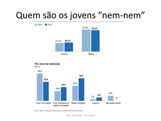 Quem são os jovens “nem-nem”
A.M. Schneider - RH Certel
 