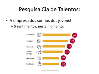 Pesquisa Cia de Talentos:
• A empresa dos sonhos dos jovens!
– 5 sentimentos, neste momento:
A.M. Schneider - RH Certel
 