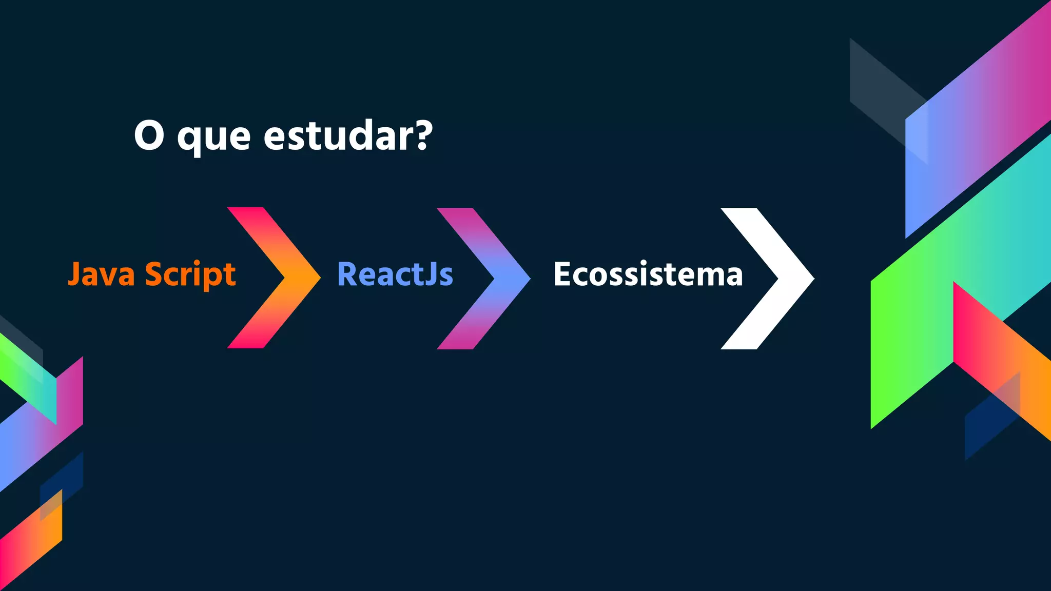 O que estudar?
Java Script ReactJs Ecossistema
 